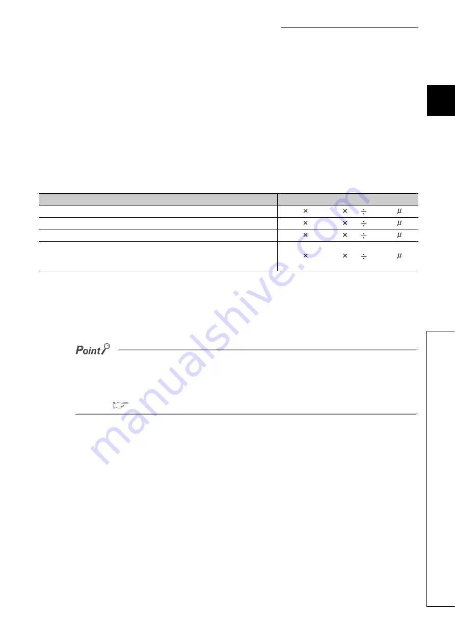 Mitsubishi Electric melsec q00ucpu User Manual Download Page 448