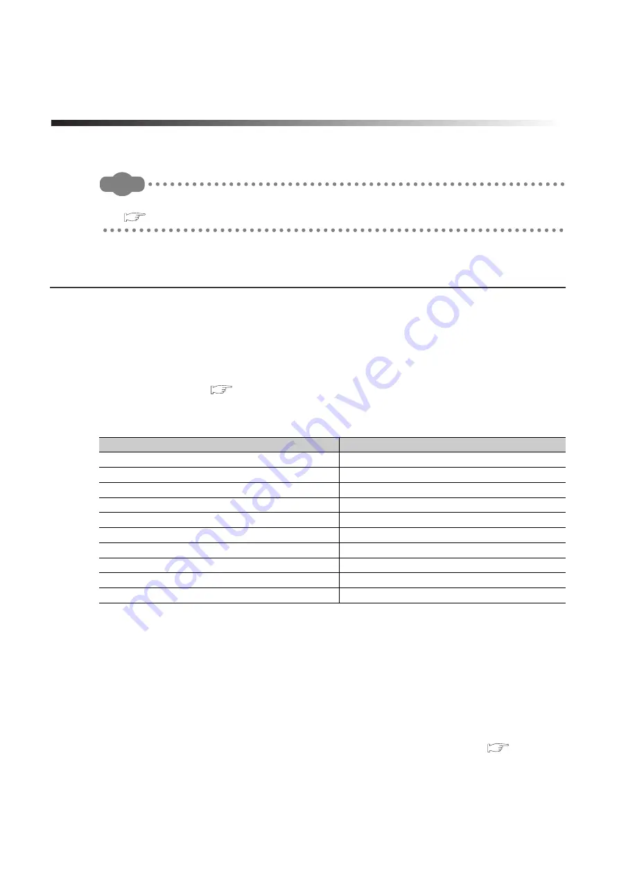 Mitsubishi Electric melsec q00ucpu User Manual Download Page 457