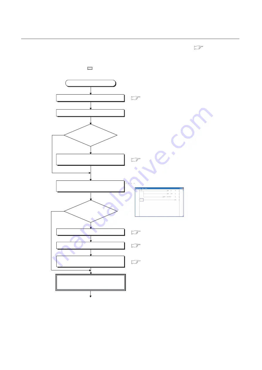 Mitsubishi Electric melsec q00ucpu User Manual Download Page 461