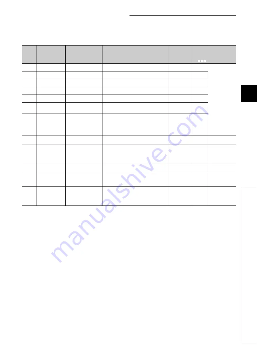 Mitsubishi Electric melsec q00ucpu Скачать руководство пользователя страница 476