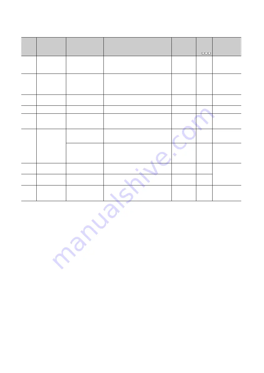 Mitsubishi Electric melsec q00ucpu Скачать руководство пользователя страница 479