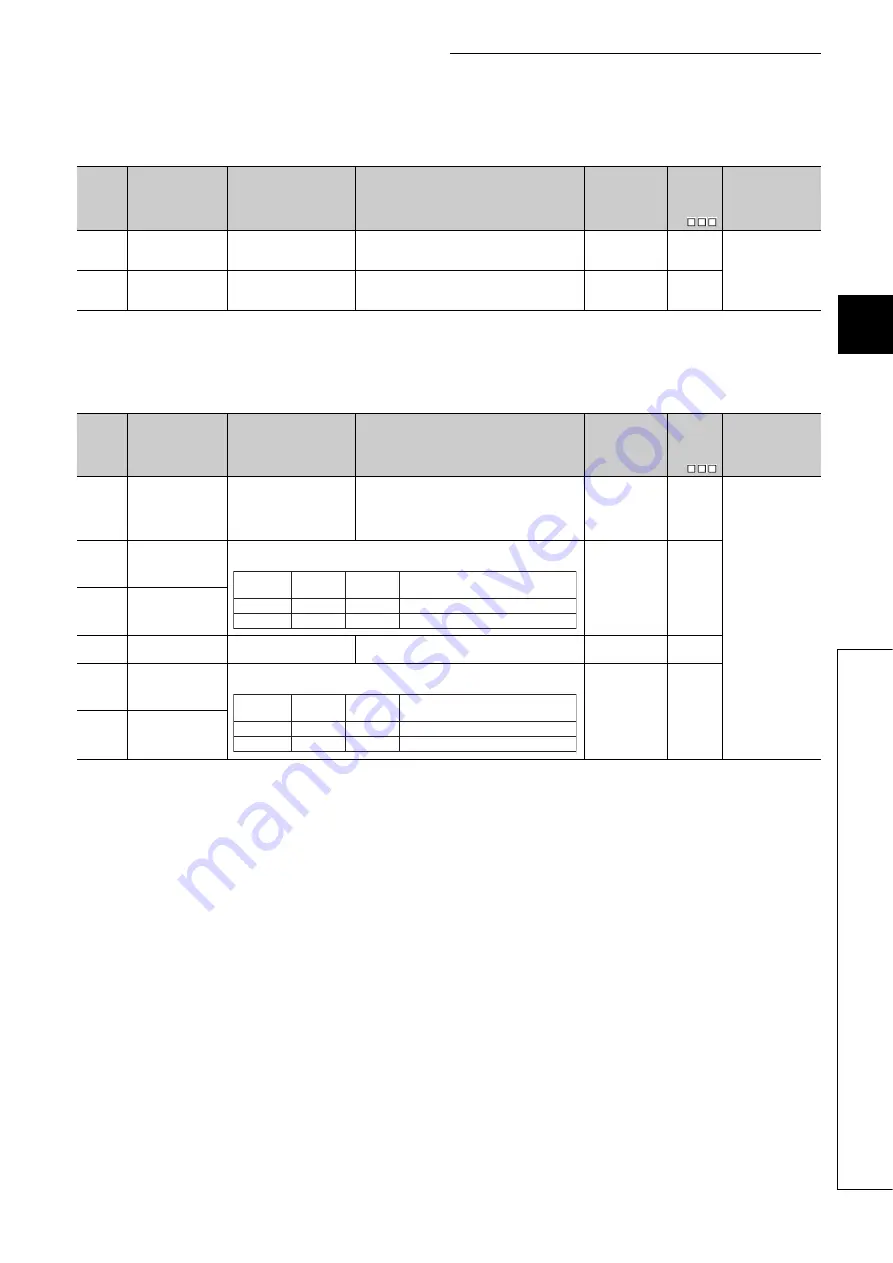 Mitsubishi Electric melsec q00ucpu User Manual Download Page 486