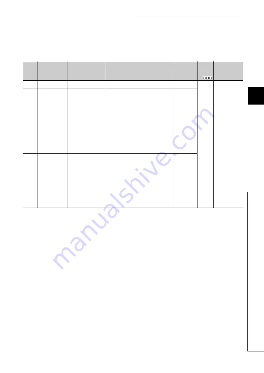 Mitsubishi Electric melsec q00ucpu Скачать руководство пользователя страница 490