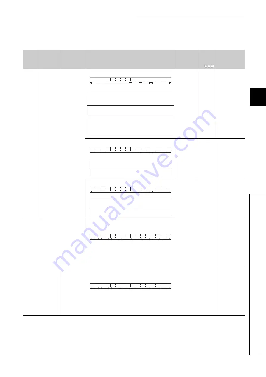 Mitsubishi Electric melsec q00ucpu Скачать руководство пользователя страница 506