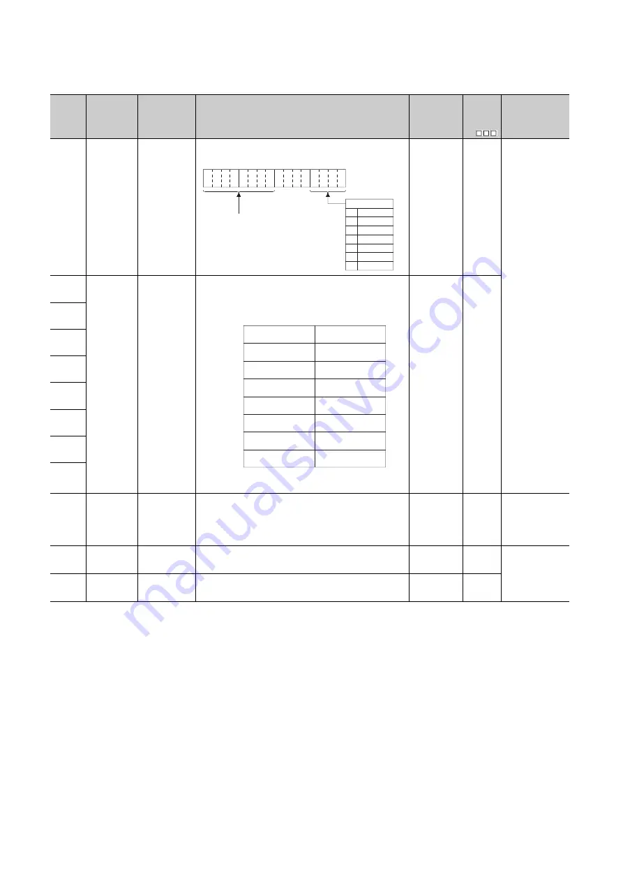 Mitsubishi Electric melsec q00ucpu User Manual Download Page 509