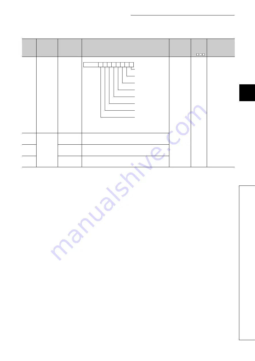 Mitsubishi Electric melsec q00ucpu User Manual Download Page 514