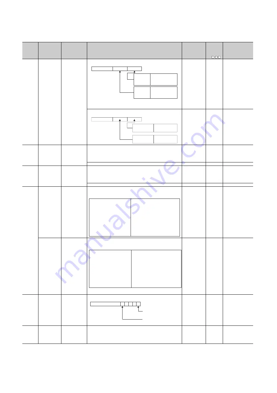 Mitsubishi Electric melsec q00ucpu Скачать руководство пользователя страница 519