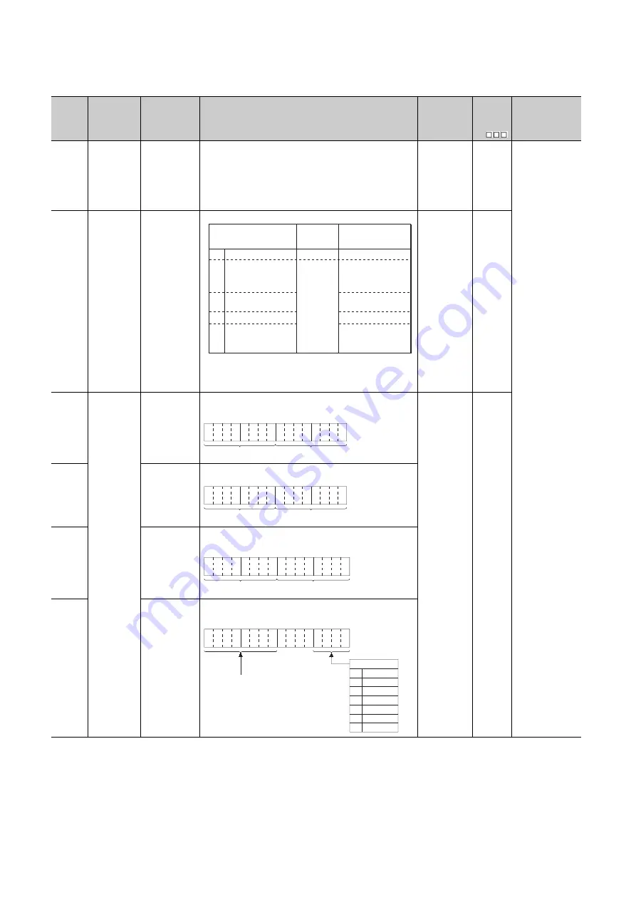 Mitsubishi Electric melsec q00ucpu Скачать руководство пользователя страница 521