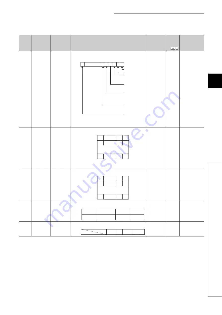 Mitsubishi Electric melsec q00ucpu User Manual Download Page 526