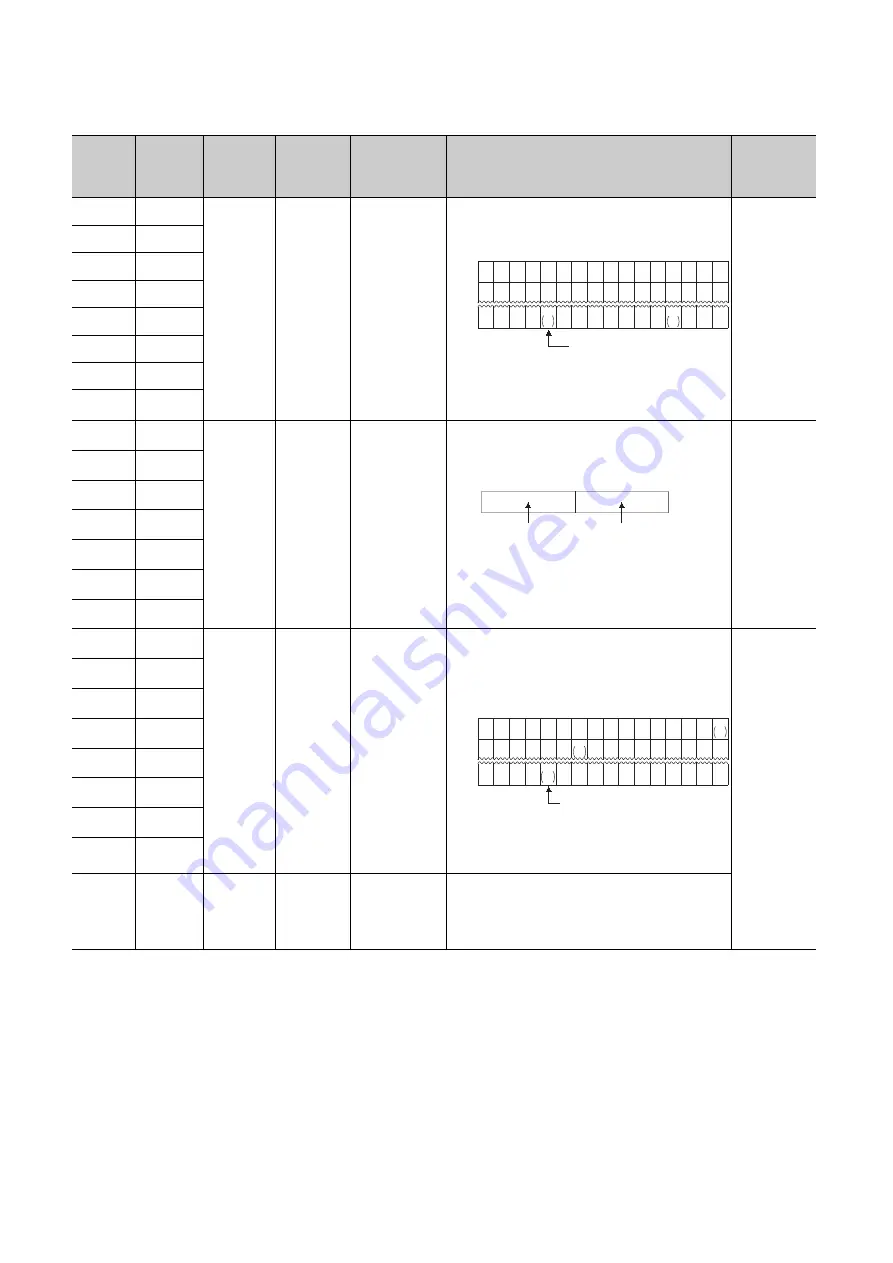 Mitsubishi Electric melsec q00ucpu Скачать руководство пользователя страница 535