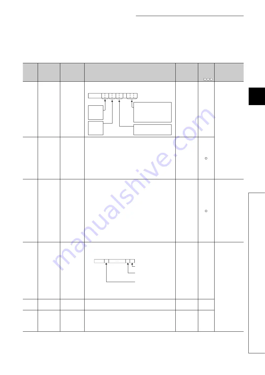 Mitsubishi Electric melsec q00ucpu User Manual Download Page 540