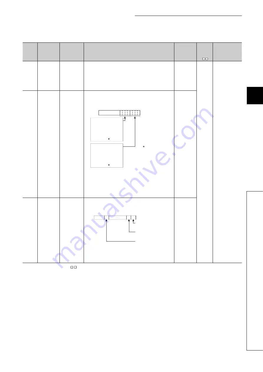 Mitsubishi Electric melsec q00ucpu Скачать руководство пользователя страница 542