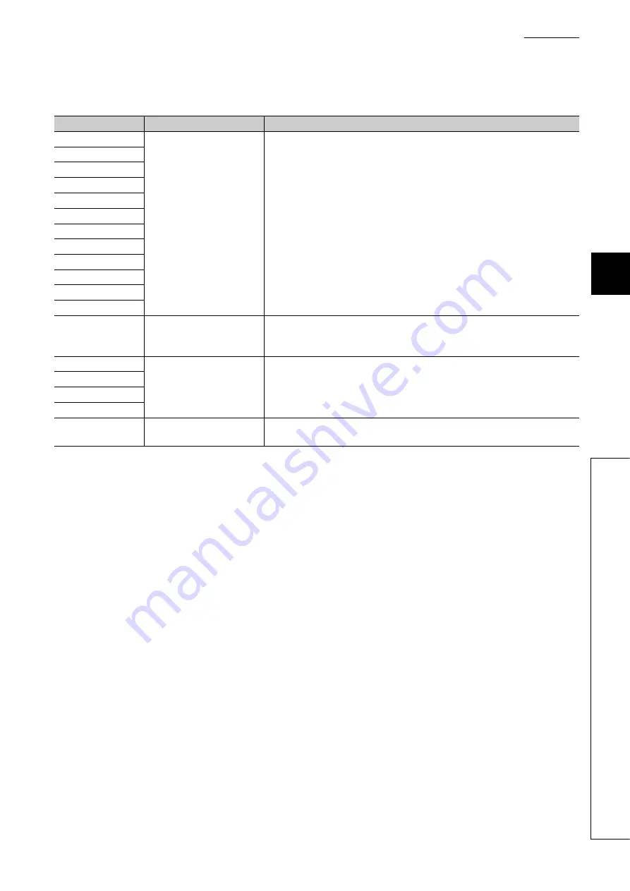 Mitsubishi Electric melsec q00ucpu Скачать руководство пользователя страница 568