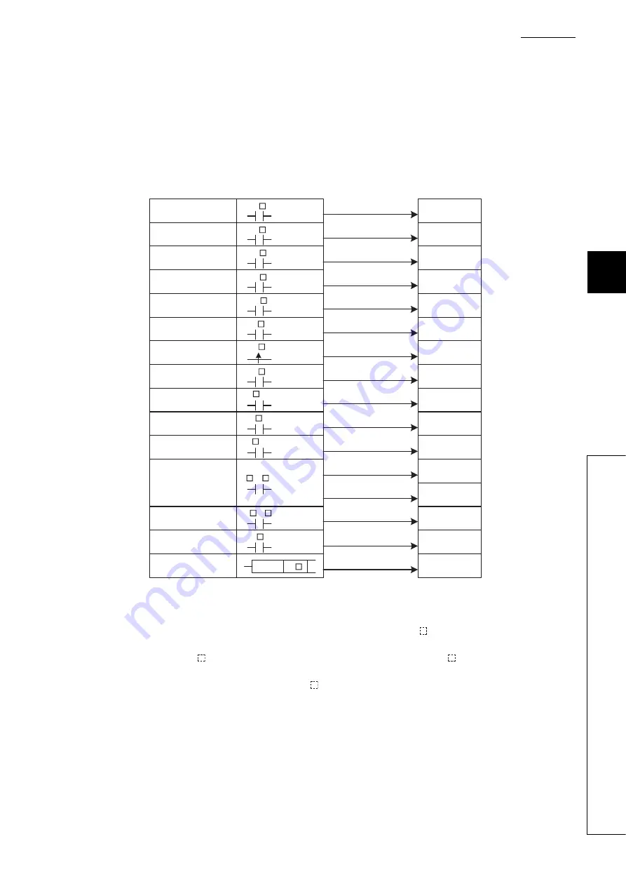 Mitsubishi Electric melsec q00ucpu User Manual Download Page 572