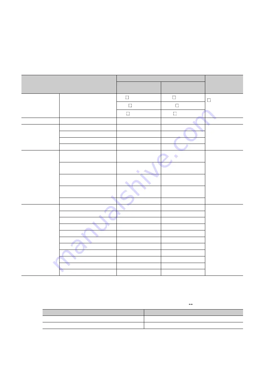 Mitsubishi Electric melsec q00ucpu User Manual Download Page 585