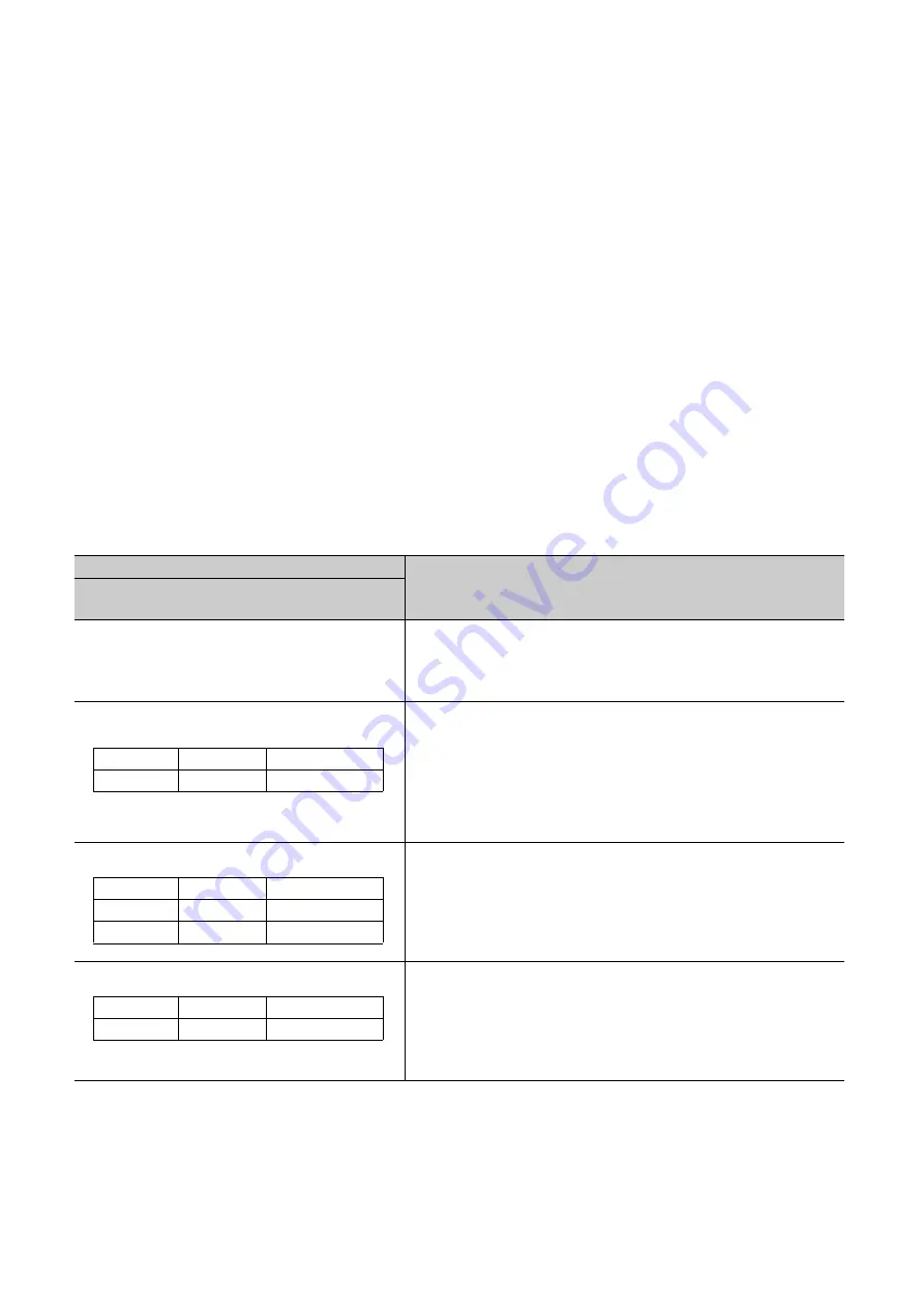 Mitsubishi Electric melsec q00ucpu User Manual Download Page 601