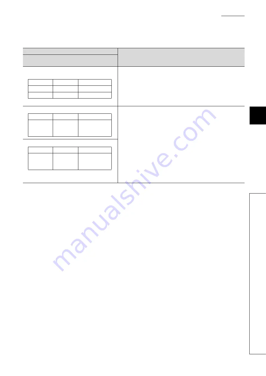 Mitsubishi Electric melsec q00ucpu User Manual Download Page 602