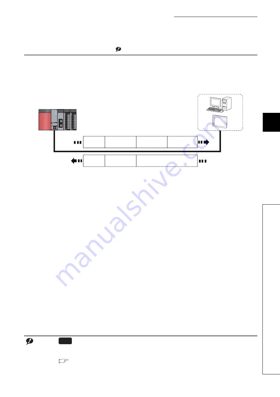 Mitsubishi Electric melsec q03ud(E)cpu User Manual Download Page 67