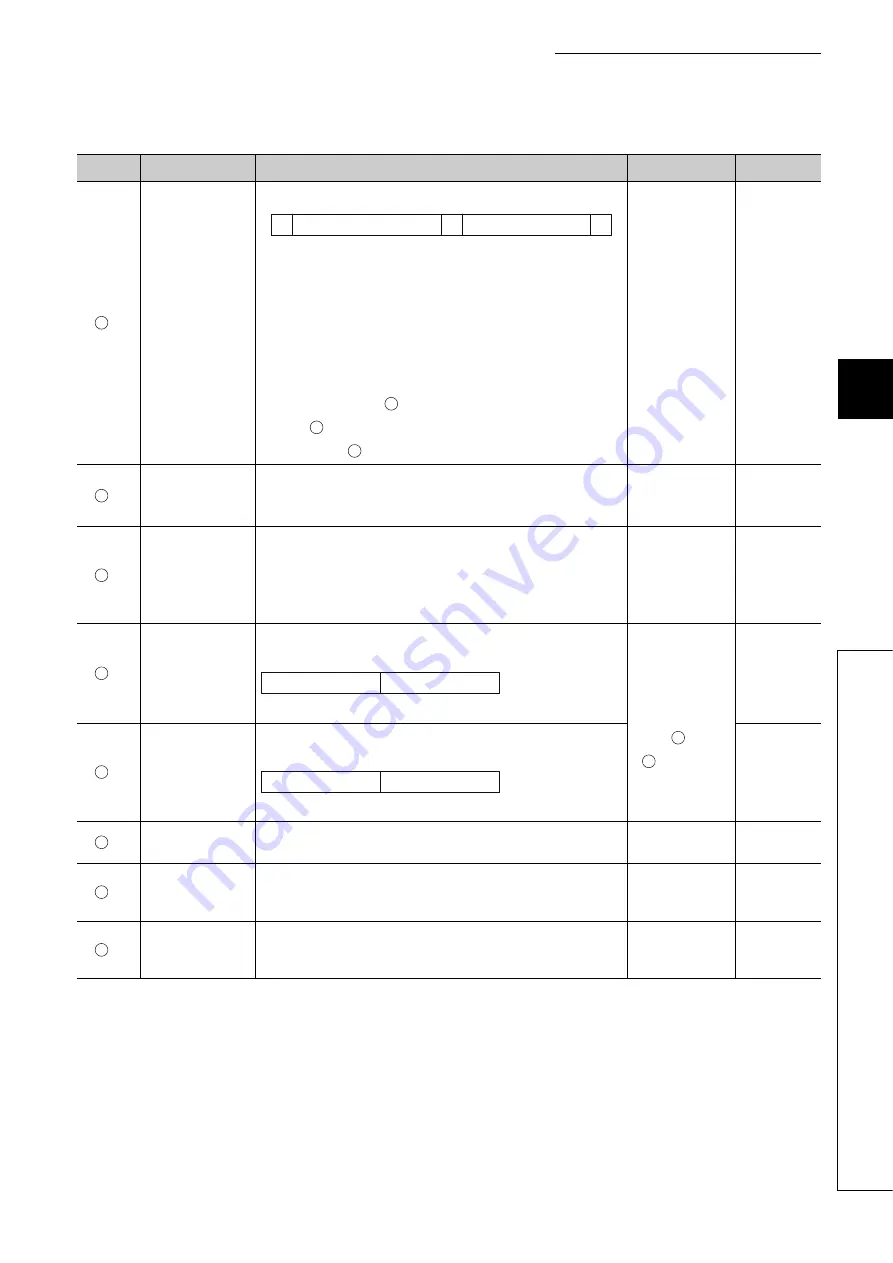 Mitsubishi Electric melsec q03ud(E)cpu User Manual Download Page 69