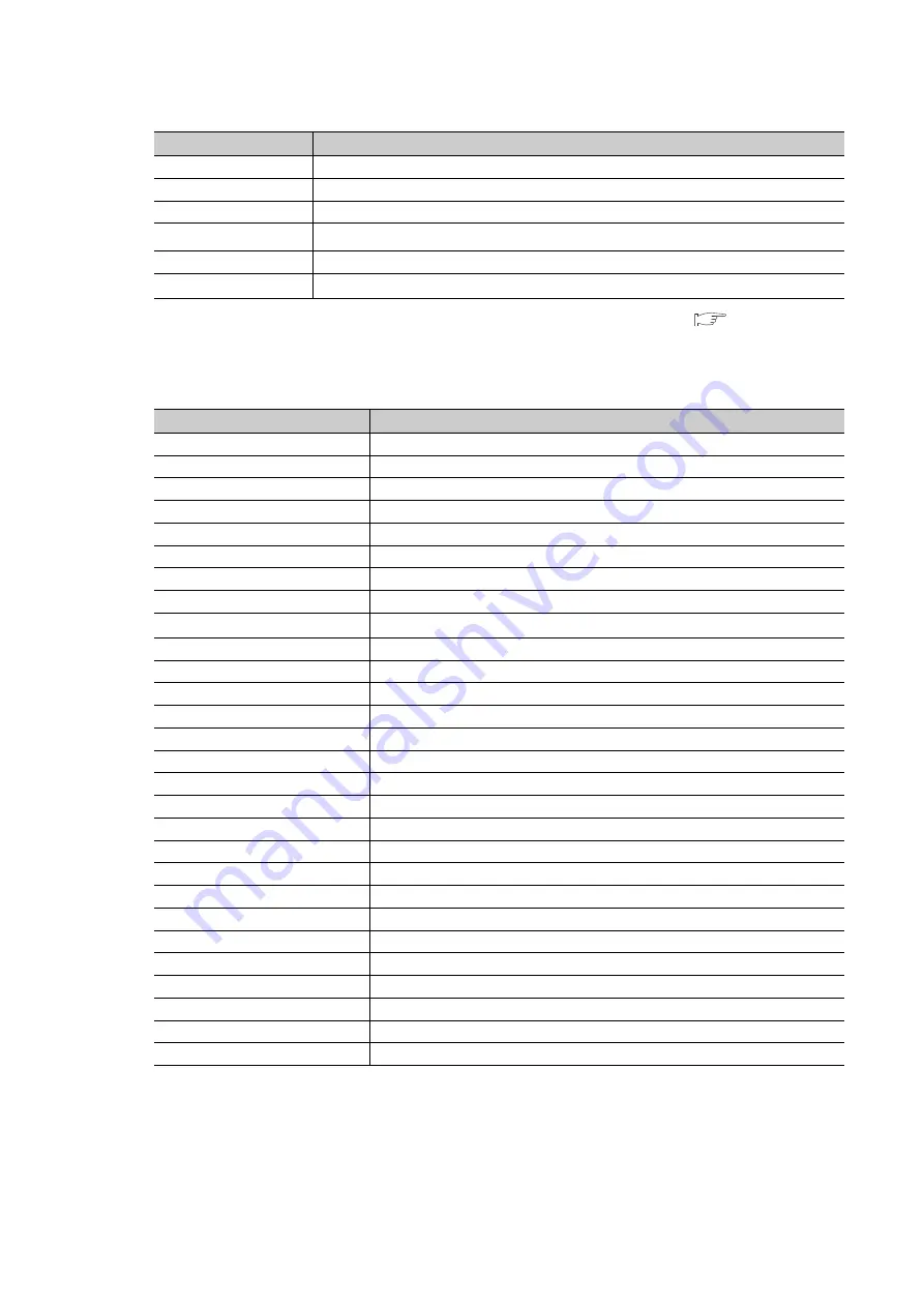 Mitsubishi Electric melsec q03ud(E)cpu User Manual Download Page 92