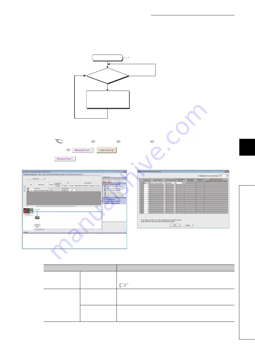 Mitsubishi Electric melsec q03ud(E)cpu User Manual Download Page 95