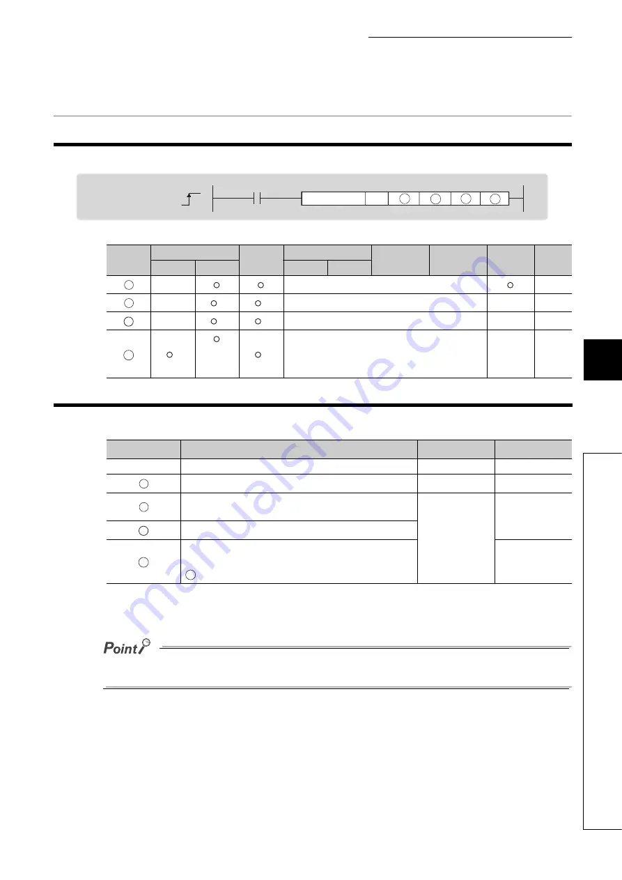 Mitsubishi Electric melsec q03ud(E)cpu User Manual Download Page 115