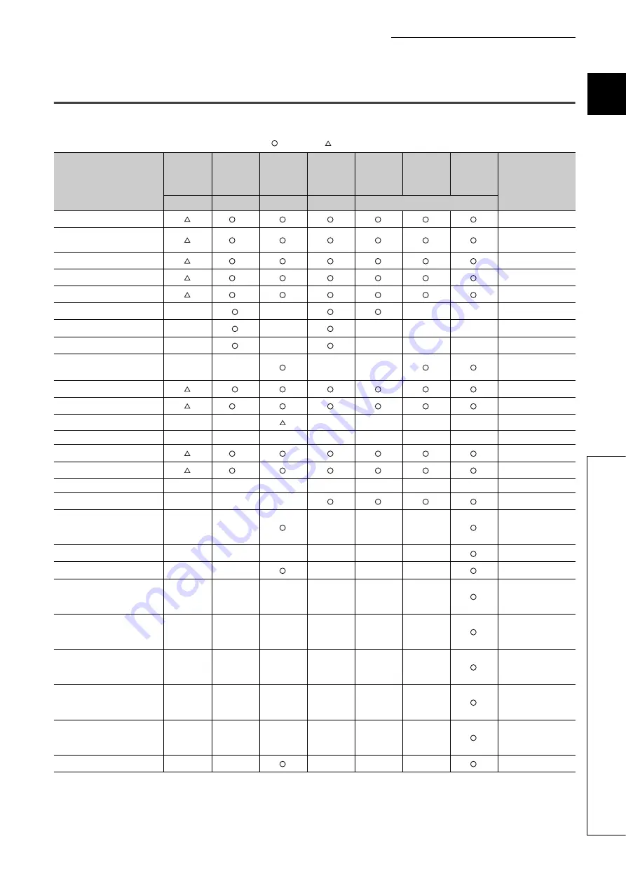 Mitsubishi Electric melsec q03ud(E)cpu Скачать руководство пользователя страница 149