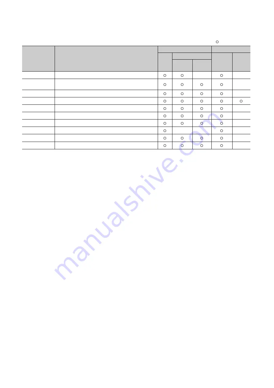 Mitsubishi Electric melsec q03ud(E)cpu User Manual Download Page 152