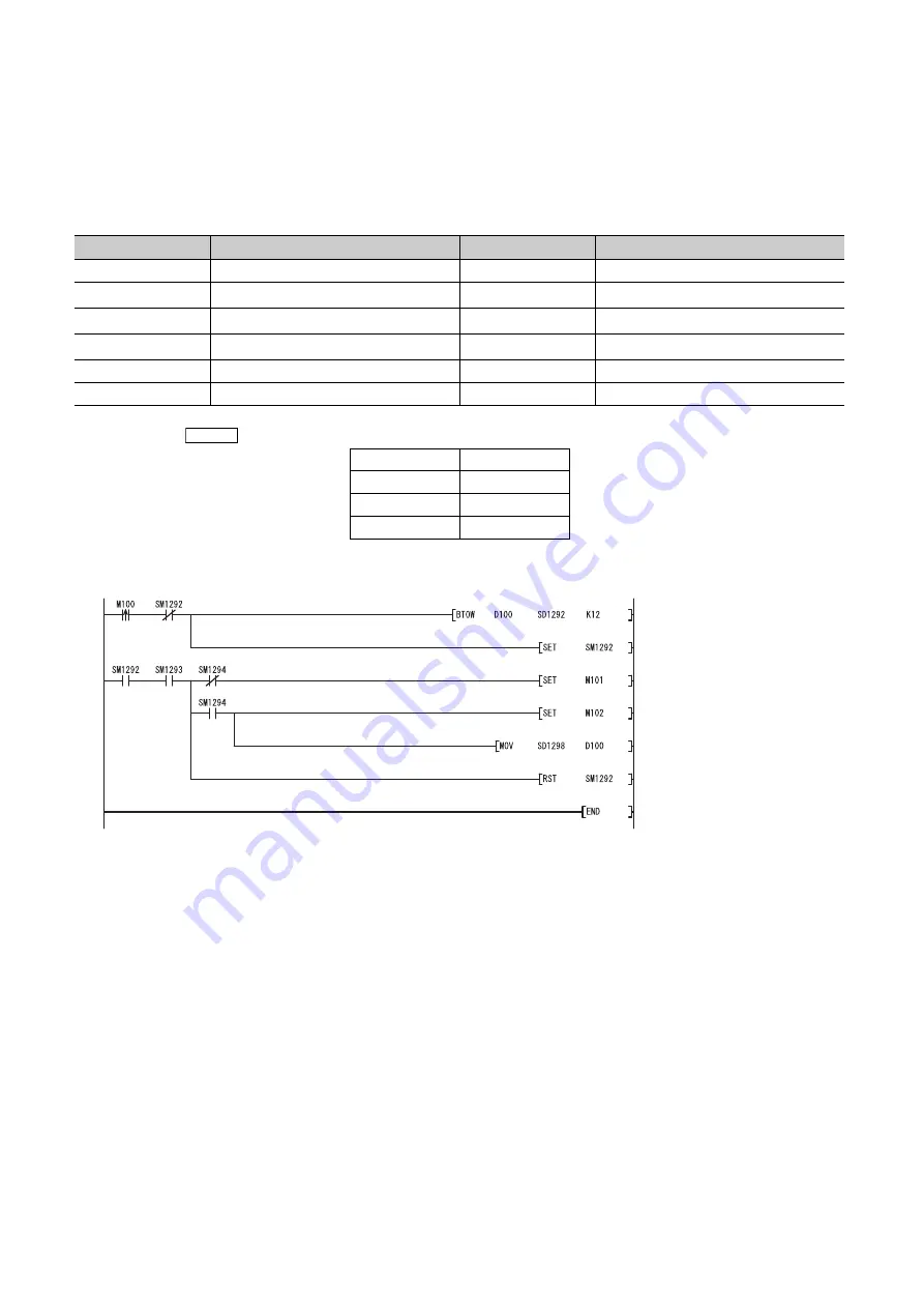 Mitsubishi Electric melsec q03ud(E)cpu Скачать руководство пользователя страница 176