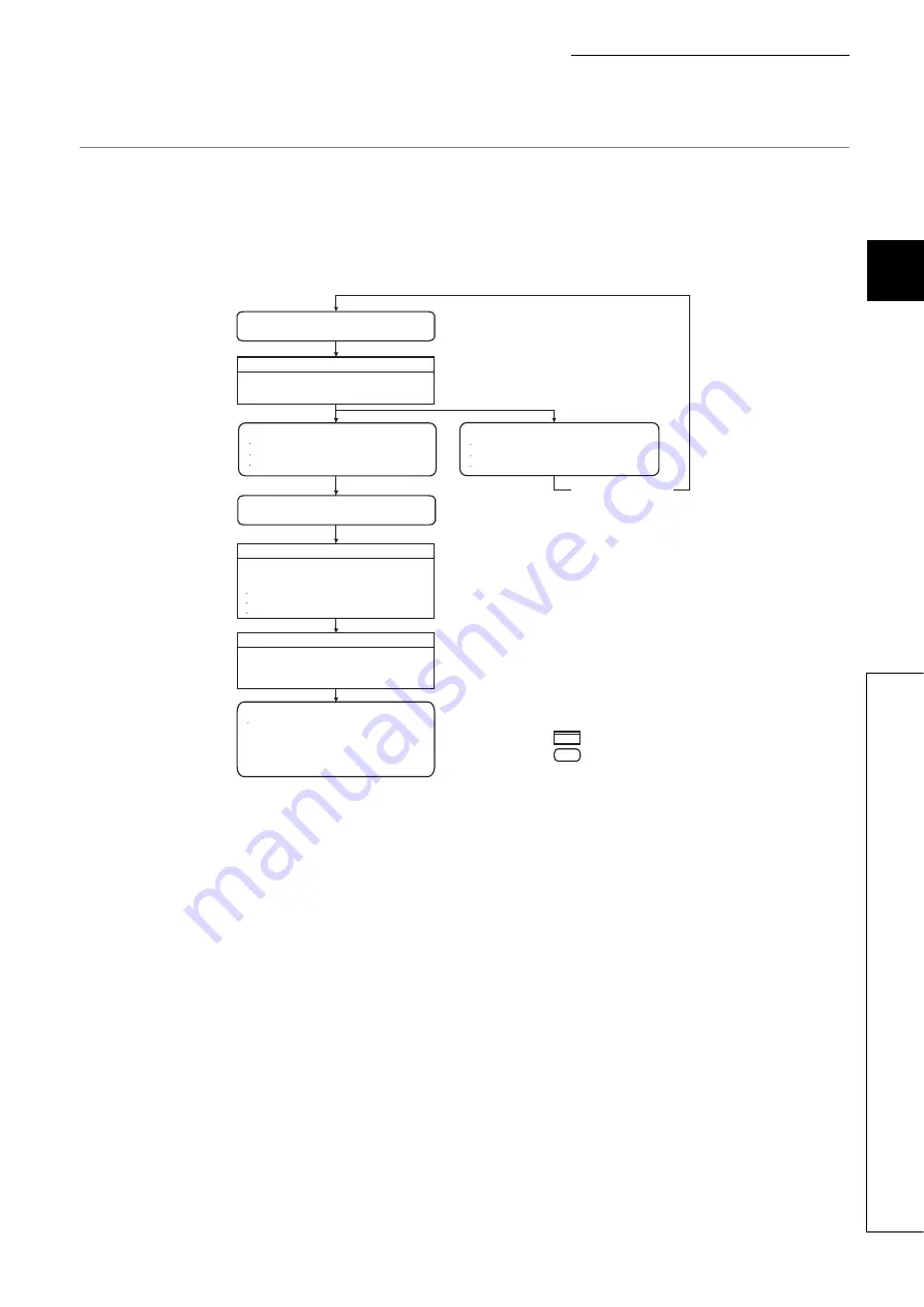 Mitsubishi Electric melsec q03ud(E)cpu User Manual Download Page 177