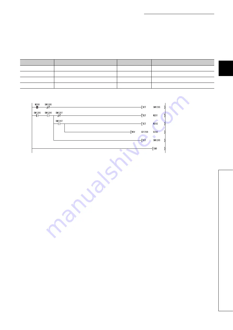 Mitsubishi Electric melsec q03ud(E)cpu User Manual Download Page 179