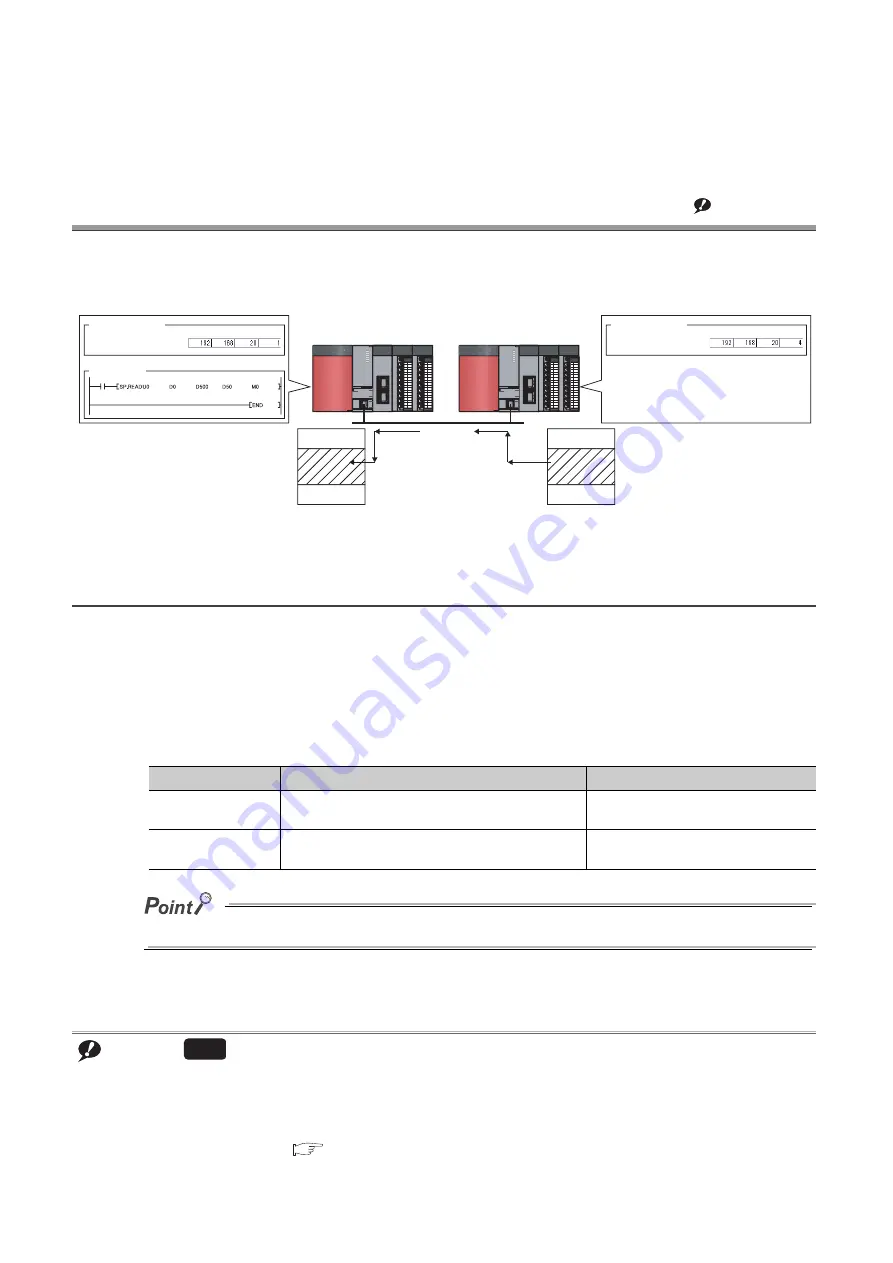 Mitsubishi Electric melsec q03ud(E)cpu Скачать руководство пользователя страница 184