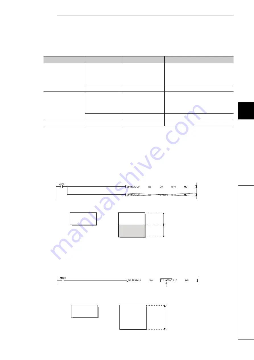 Mitsubishi Electric melsec q03ud(E)cpu Скачать руководство пользователя страница 185