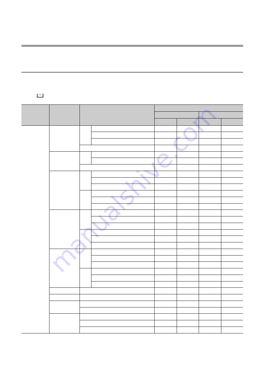 Mitsubishi Electric melsec q03ud(E)cpu User Manual Download Page 200