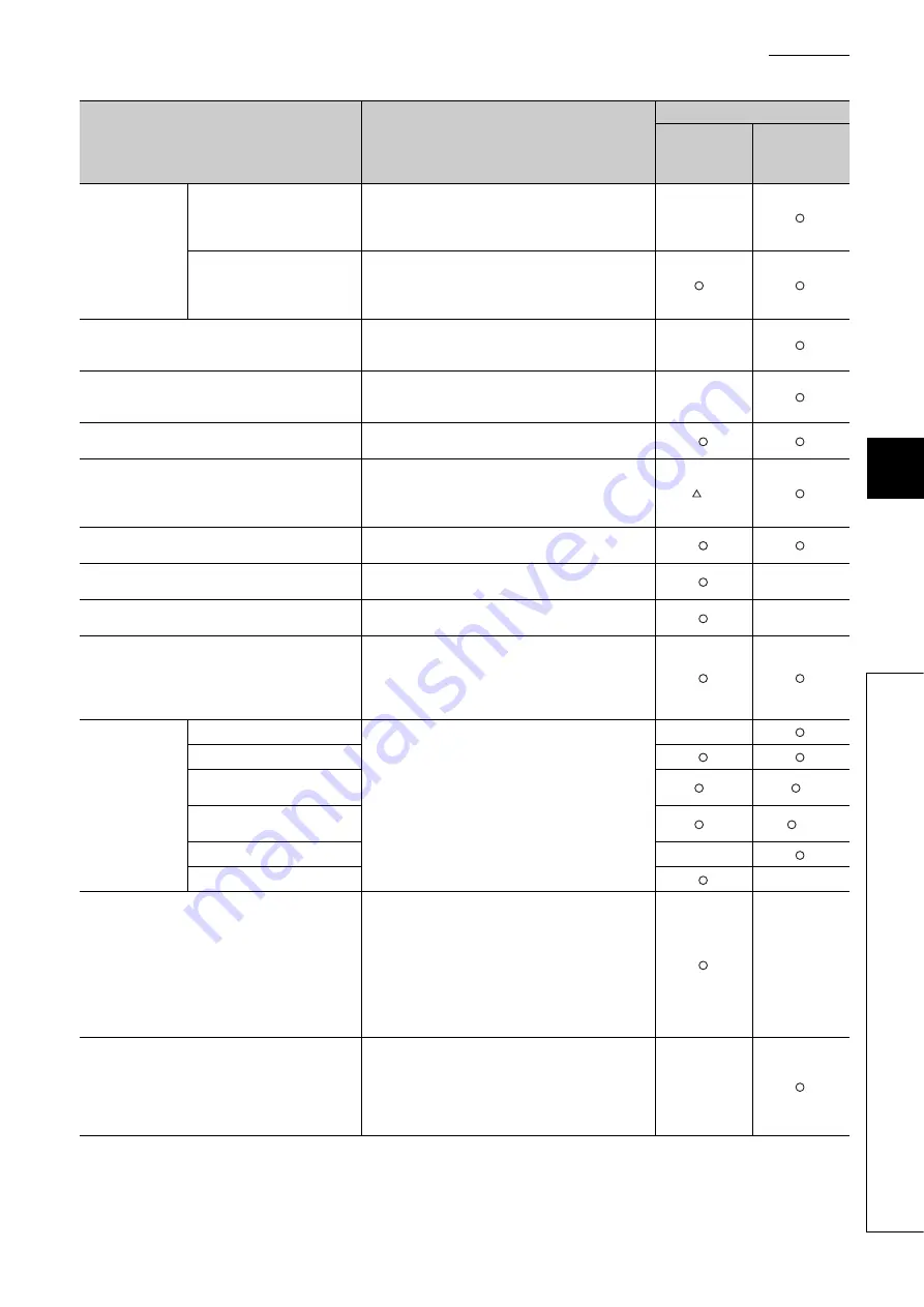 Mitsubishi Electric melsec q03ud(E)cpu Скачать руководство пользователя страница 205