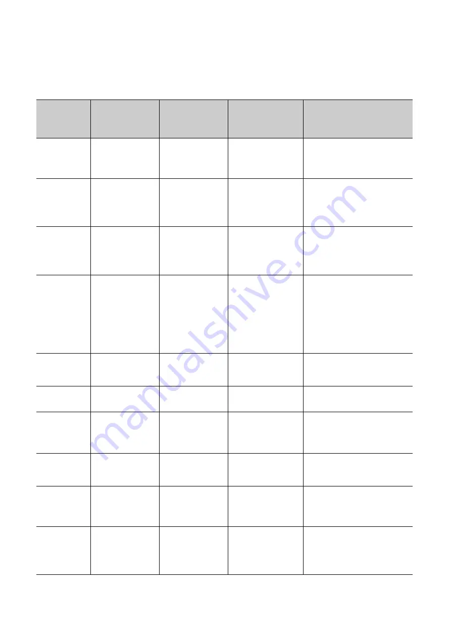 Mitsubishi Electric melsec q03ud(E)cpu User Manual Download Page 208