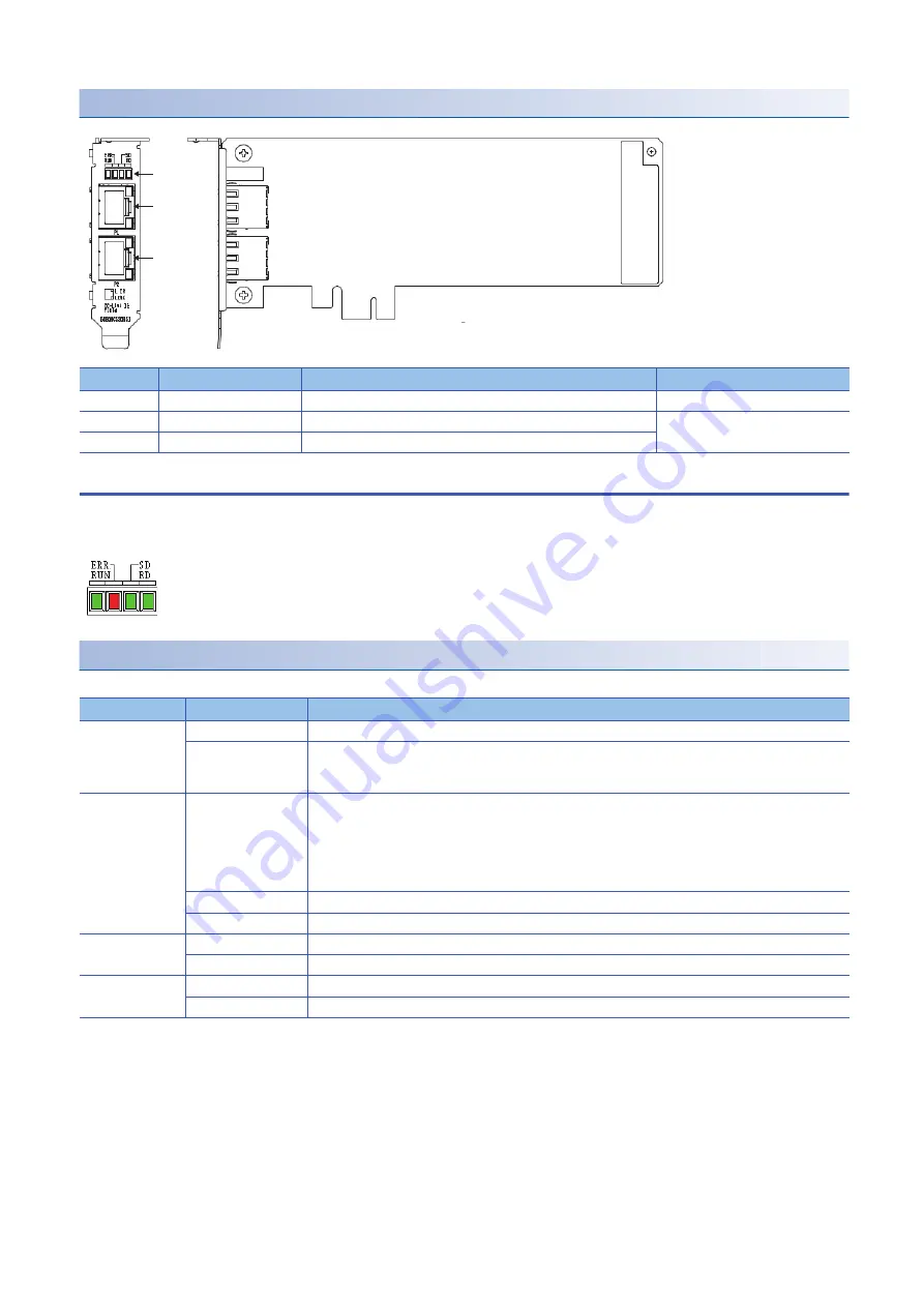 Mitsubishi Electric MELSEC Q80BD-J71GF11-T2 User Manual Download Page 44