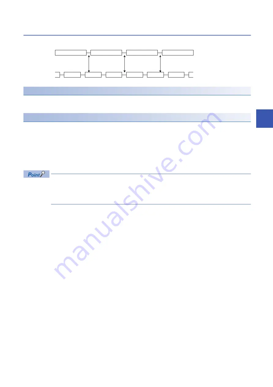 Mitsubishi Electric MELSEC Q80BD-J71GF11-T2 User Manual Download Page 65