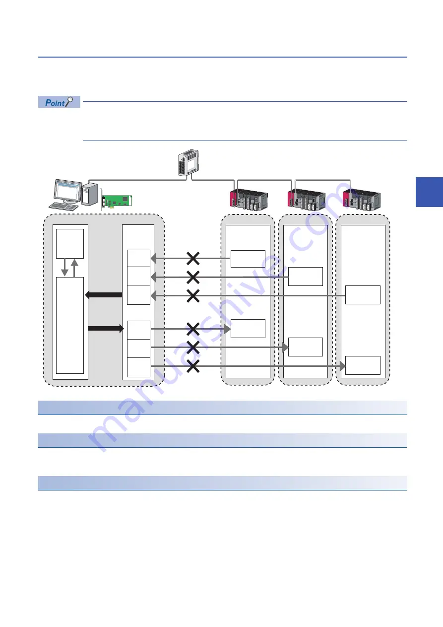 Mitsubishi Electric MELSEC Q80BD-J71GF11-T2 Скачать руководство пользователя страница 69