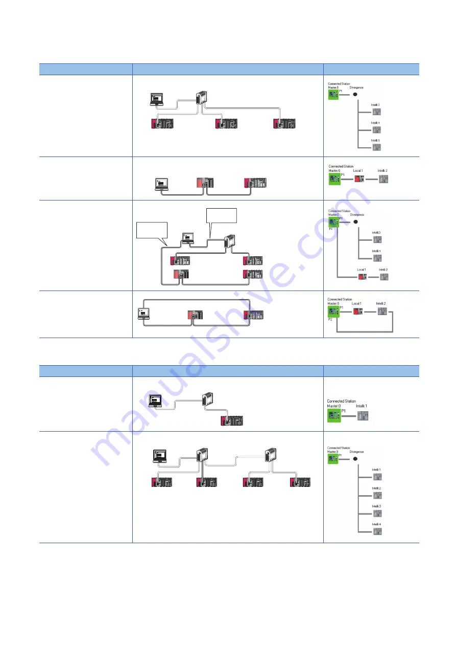 Mitsubishi Electric MELSEC Q80BD-J71GF11-T2 Скачать руководство пользователя страница 128