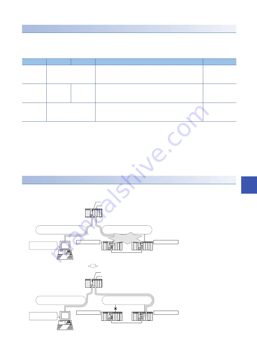 Mitsubishi Electric MELSEC Q80BD-J71GF11-T2 Скачать руководство пользователя страница 181