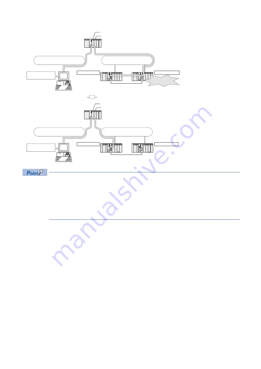 Mitsubishi Electric MELSEC Q80BD-J71GF11-T2 User Manual Download Page 182