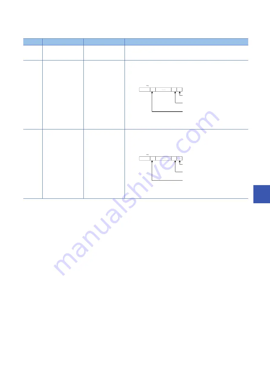 Mitsubishi Electric MELSEC Q80BD-J71GF11-T2 User Manual Download Page 183