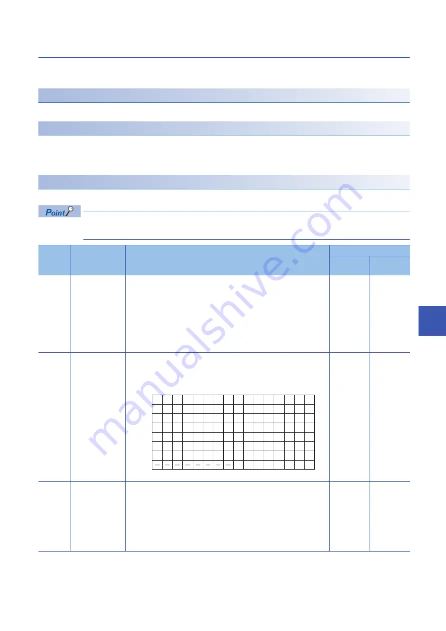 Mitsubishi Electric MELSEC Q80BD-J71GF11-T2 User Manual Download Page 201