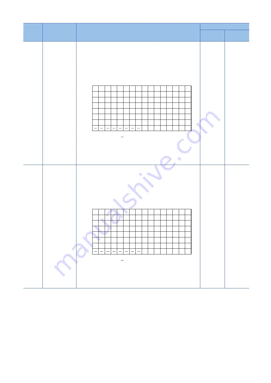 Mitsubishi Electric MELSEC Q80BD-J71GF11-T2 Скачать руководство пользователя страница 214