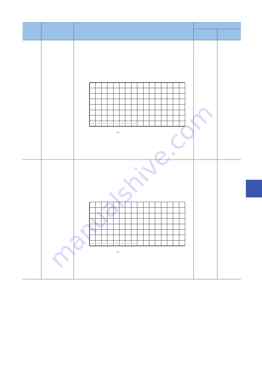 Mitsubishi Electric MELSEC Q80BD-J71GF11-T2 Скачать руководство пользователя страница 215