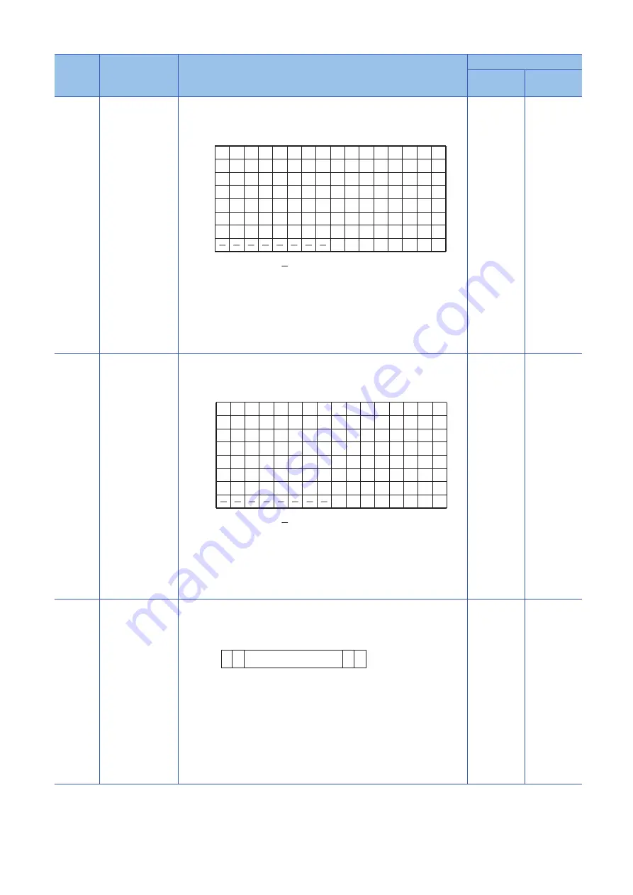 Mitsubishi Electric MELSEC Q80BD-J71GF11-T2 User Manual Download Page 216