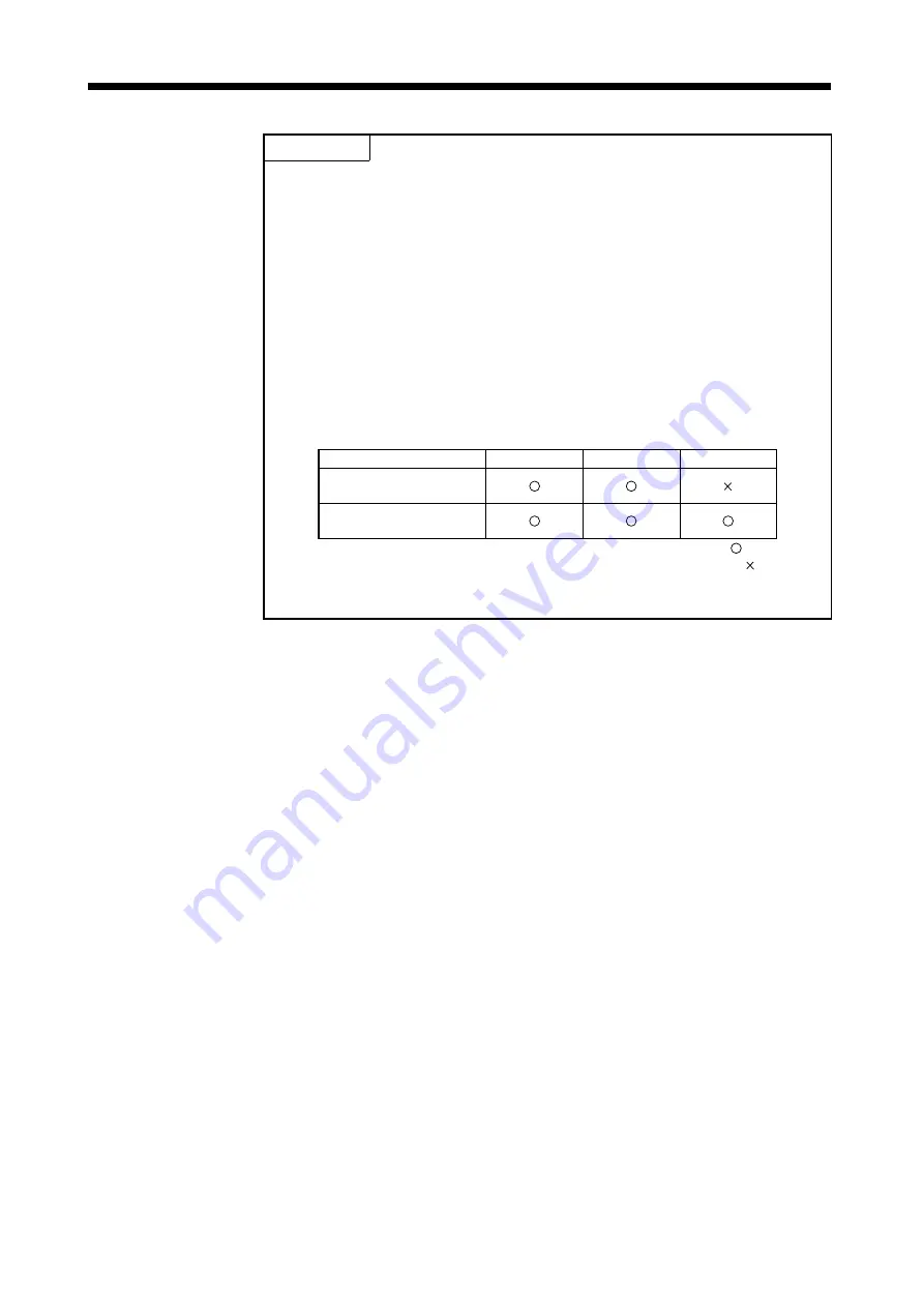 Mitsubishi Electric MELSEC System Q Скачать руководство пользователя страница 16