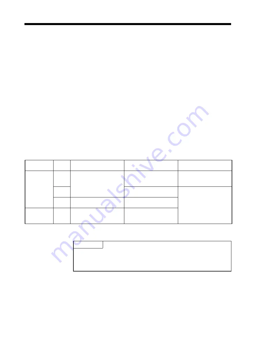 Mitsubishi Electric MELSEC System Q Installation Manual Download Page 46