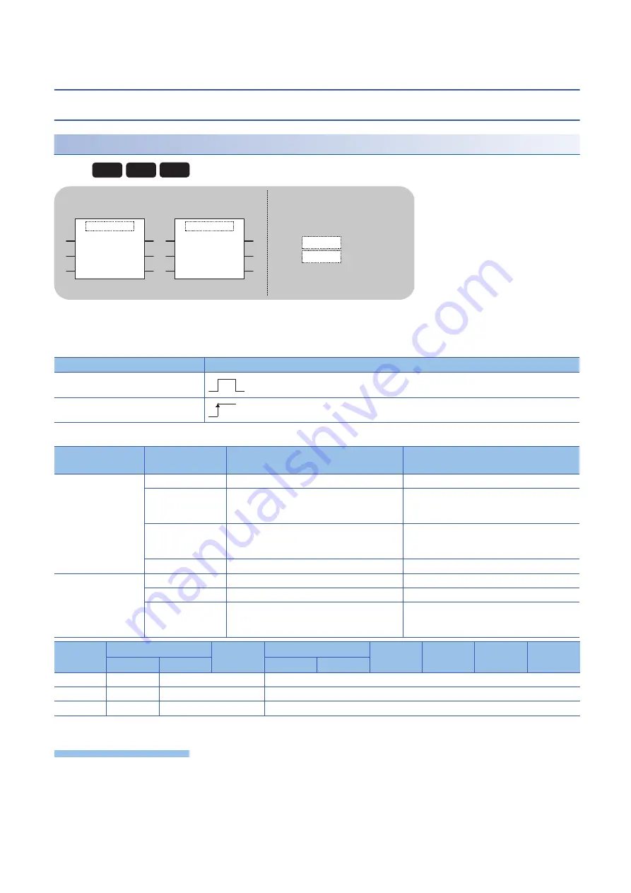 Mitsubishi Electric MELSEC System Q Скачать руководство пользователя страница 100